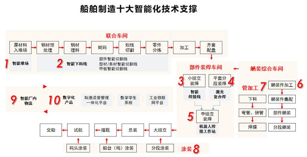 赛百机械工程解决规划02.jpg
